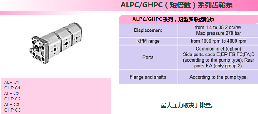 ALPC/GHPC(短倍數)系列齒輪泵