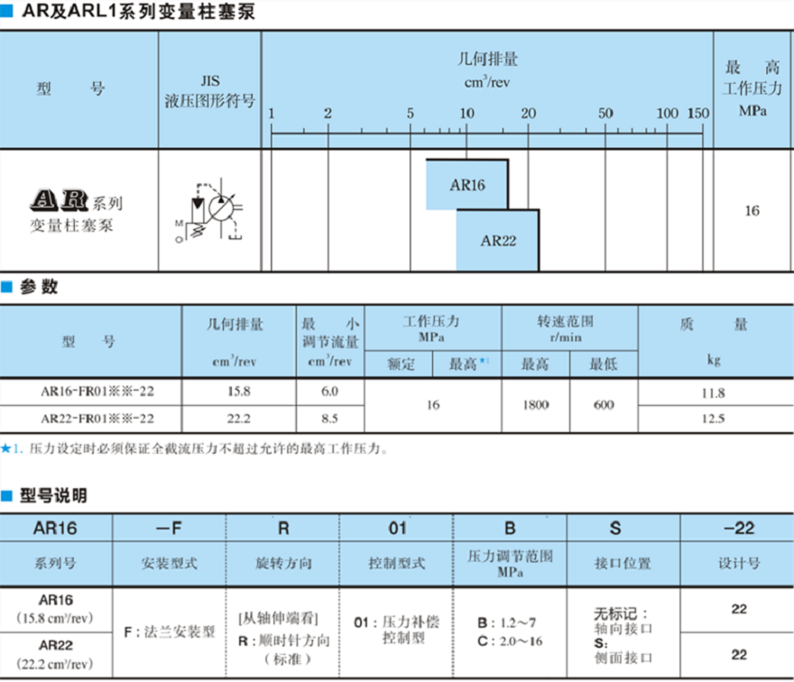 油研AR16，AR22系列柱塞泵型號(hào)參數(shù)