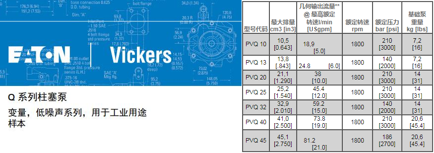 威格士PVQ液壓泵參數